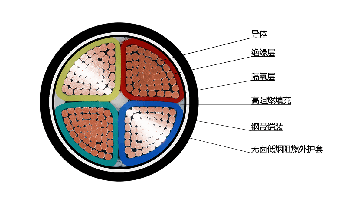 電力電纜(圖17) 電力電纜(圖17)