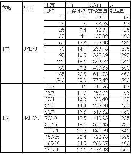 電線電纜載流量一覽表(圖15) https://ss1.baidu.com/6ONXsjip0QIZ8tyhnq/it/u=1231324024,3031148628&fm=173&s=4AAC3862318761EB4AD5F1CA0000E0B1&w=436&h=514&img.JPEG