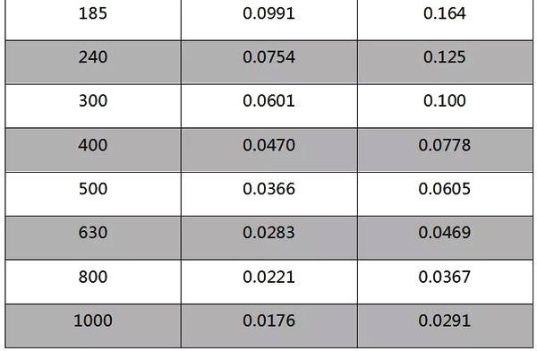 電纜導體20℃電阻數值一覽表(圖3) http://d.ifengimg.com/w600/p0.ifengimg.com/pmop/2018/0906/8C361374392EA6F4BA8B0459BEB96910F9641E32_size48_w761_h498.jpeg
